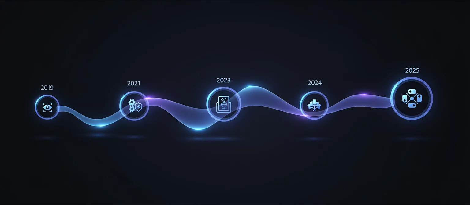 Milestone timeline illustration of OCRMatrix growth from 2019 to 2025
